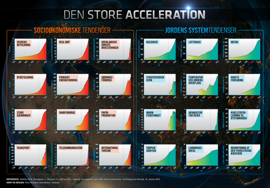 Den Store Acceleration